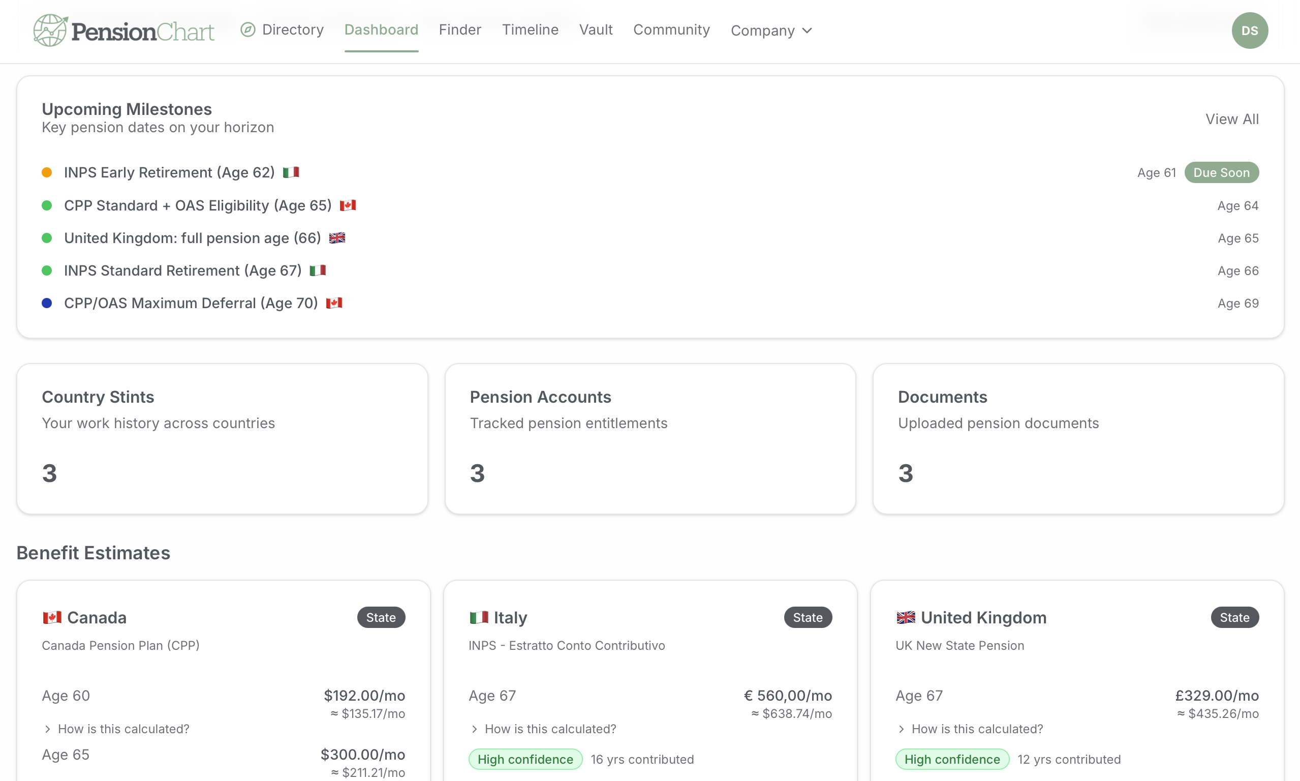 PensionChart app showing pensions from multiple countries on one timeline